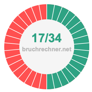 Bruch 17/34