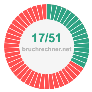Bruch 17/51