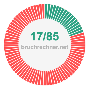 Bruch 17/85
