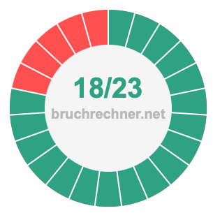 Bruch 18/23
