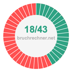 Bruch 18/43