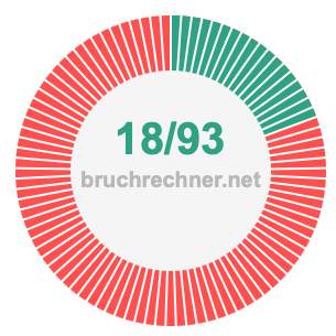 Bruch 18/93