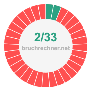 Bruch 2/33