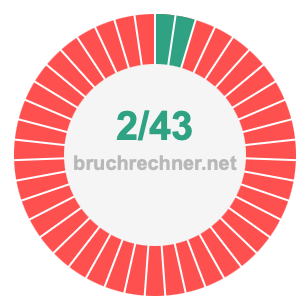 Bruch 2/43