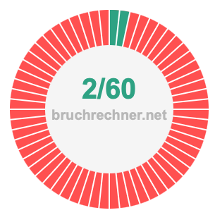 Bruch 2/60