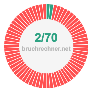 Bruch 2/70