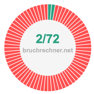 Bruch 2/72