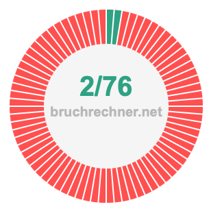 Bruch 2/76
