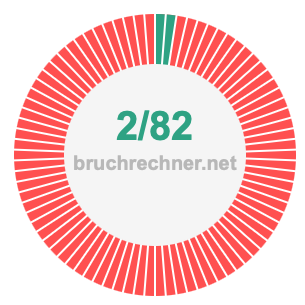 Bruch 2/82
