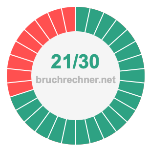 Bruch 21/30