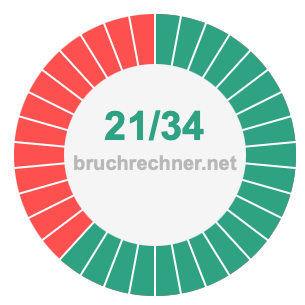 Bruch 21/34