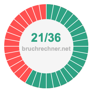 Bruch 21/36