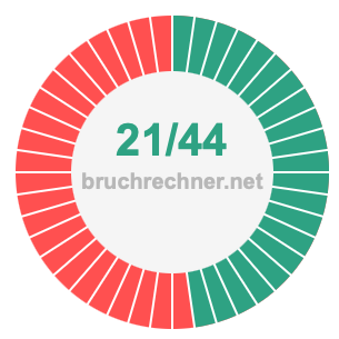 Bruch 21/44
