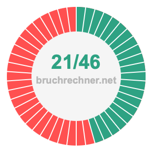 Bruch 21/46