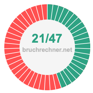 Bruch 21/47