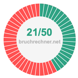 Bruch 21/50