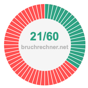 Bruch 21/60