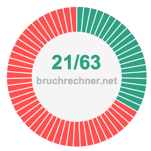 Bruch 21/63