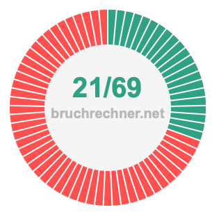 Bruch 21/69