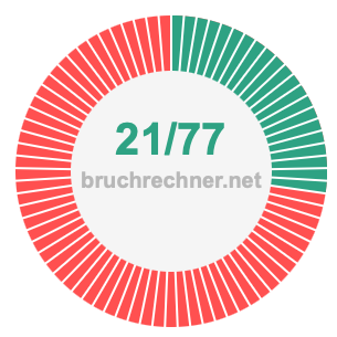 Bruch 21/77