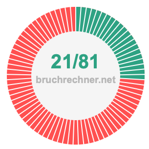 Bruch 21/81