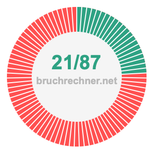 Bruch 21/87