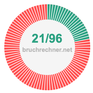 Bruch 21/96