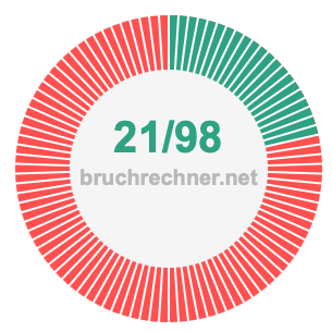 Bruch 21/98