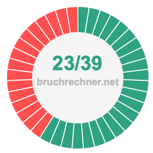Bruch 23/39