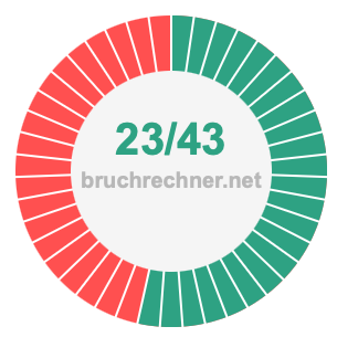 Bruch 23/43