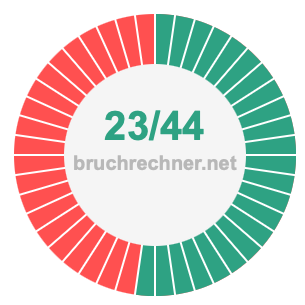 Bruch 23/44