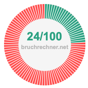 Bruch 24/100