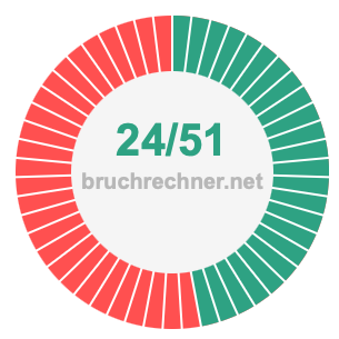Bruch 24/51