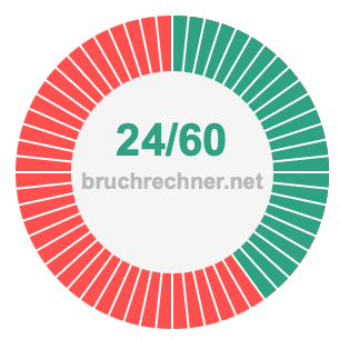 Bruch 24/60