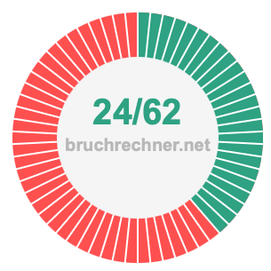 Bruch 24/62