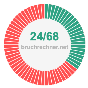 Bruch 24/68