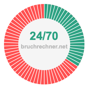 Bruch 24/70