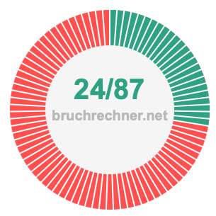Bruch 24/87
