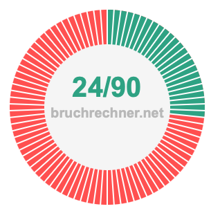 Bruch 24/90