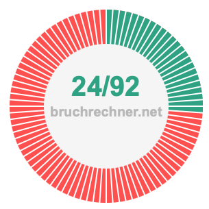 Bruch 24/92