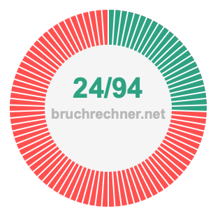 Bruch 24/94
