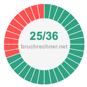 Bruch 25/36