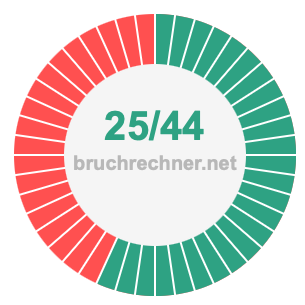 Bruch 25/44