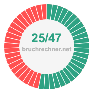 Bruch 25/47