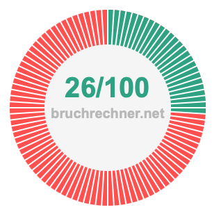 Bruch 26/100