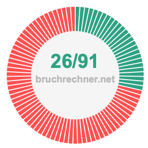 Bruch 26/91
