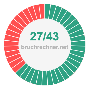 Bruch 27/43