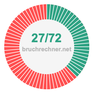 Bruch 27/72