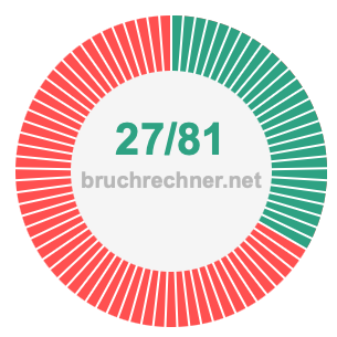 Bruch 27/81