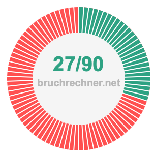 Bruch 27/90